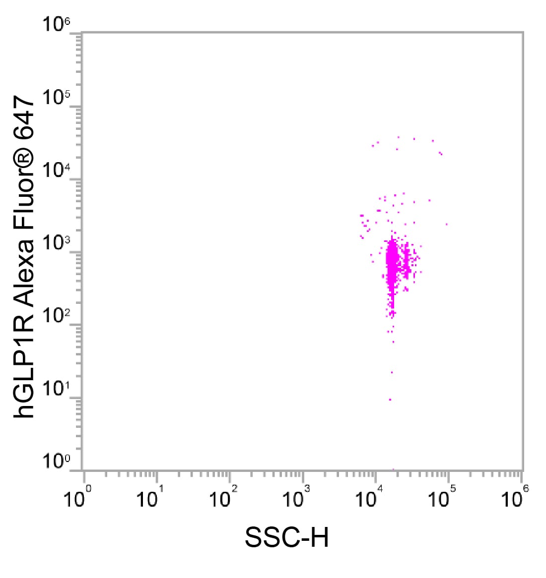 Human GLP-1R Alexa Fluor® 647-conjugated Antibody FAB2814R