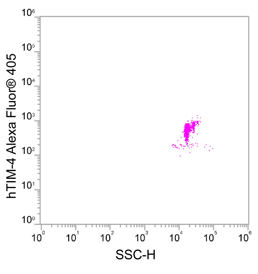 Human TIM-4 Alexa Fluor® 405-conjugated Antibody FAB2929V