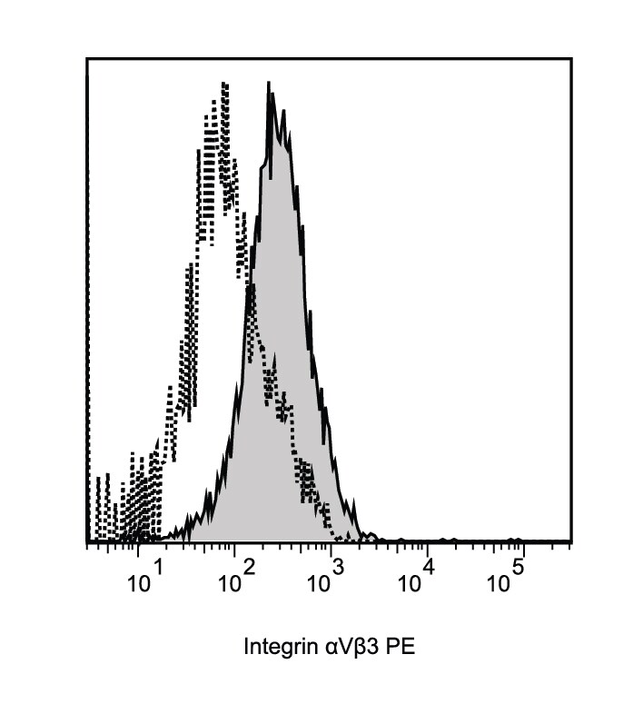 Human Integrin  alpha V beta 3 PE‑conjugated Antibody FAB3050P