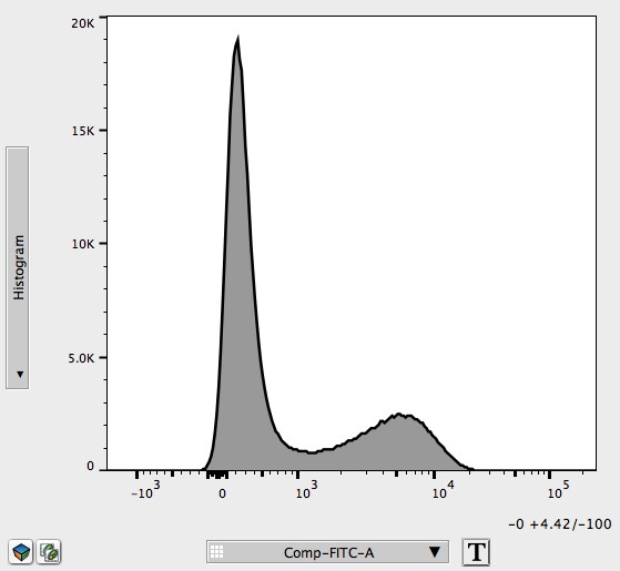 Human CD31/PECAM‑1 Fluorescein‑conjugated Antibody FAB3567F