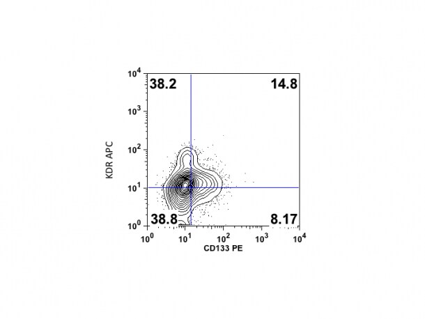 Human VEGFR2/KDR/Flk-1 APC‑conjugated Antibody FAB357A