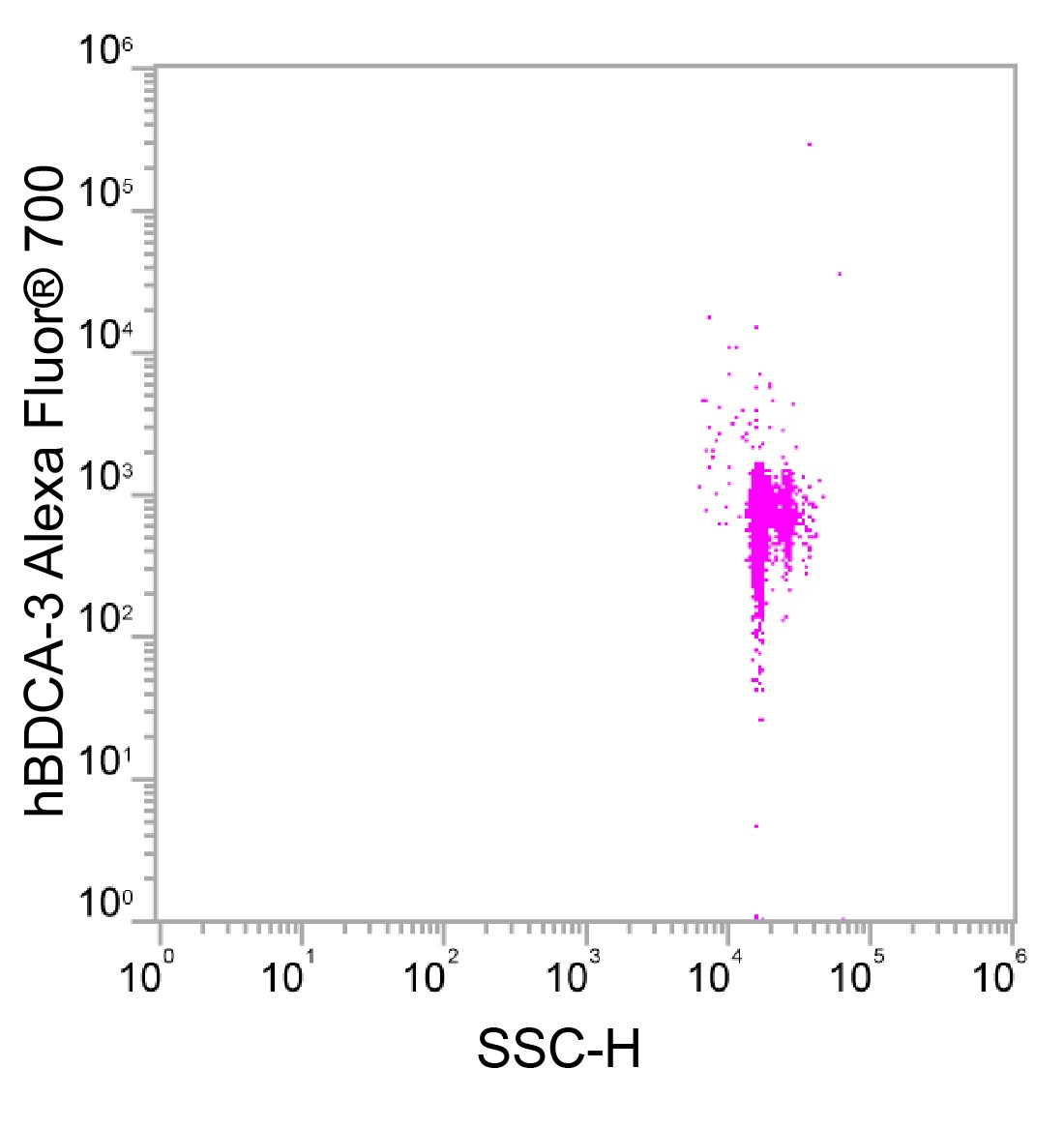 Human Thrombomodulin/BDCA-3 Alexa Fluor® 700-conjugated Antibody FAB3947N