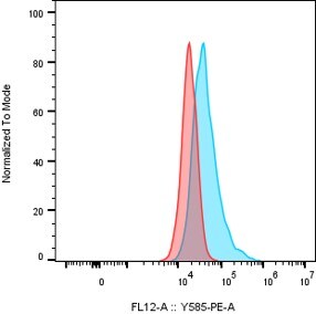 VSIG4 Antibody (528903) [PE] FAB4646P
