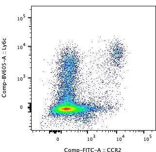 Mouse CCR2 Fluorescein‑conjugated Antibody FAB5538F