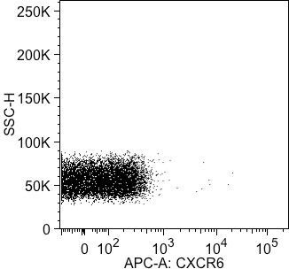 Human CXCR6 APC‑conjugated Antibody FAB699A