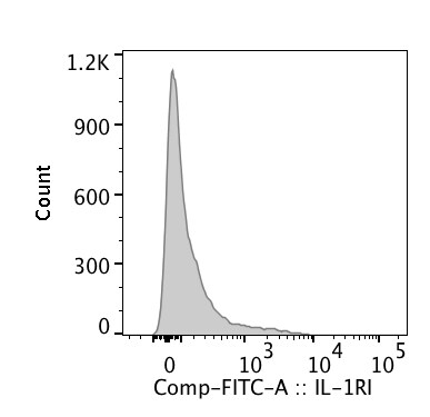 Mouse IL‑1 RI Fluorescein‑conjugated Antibody FAB7712F