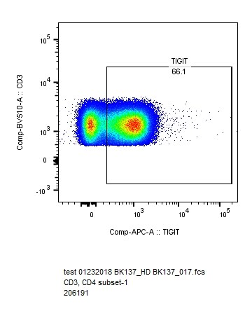 Human TIGIT APC‑conjugated Antibody FAB7898A