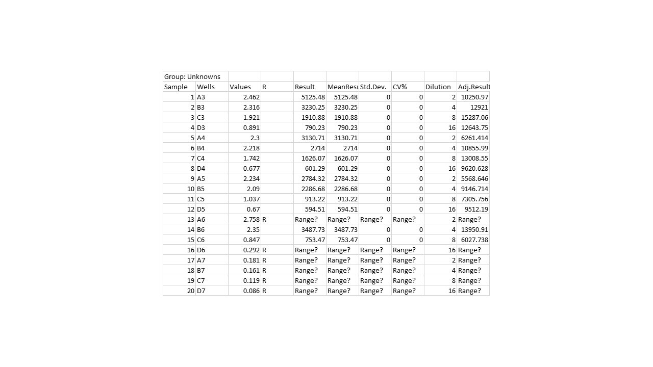 Human LILRA6/CD85b Alexa Fluor® 647-conjugated Antibody FAB8656R
