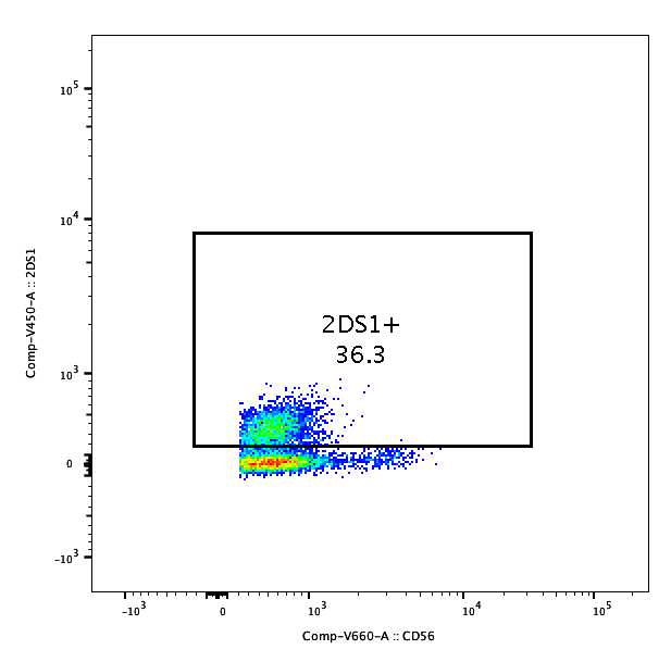 Human KIR2DS1/CD158h Alexa Fluor® 405-conjugated Antibody FAB8887V