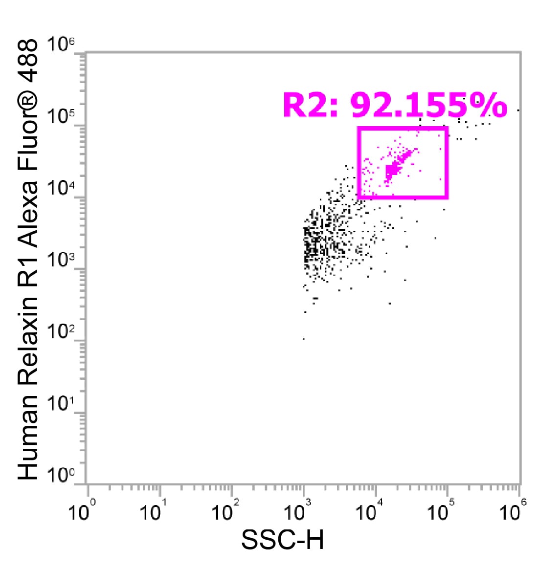 Human/Mouse/Rat Relaxin R1 Alexa Fluor® 488-conjugated Antibody FAB8898G