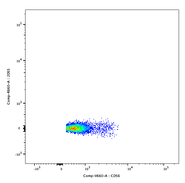 Human KIR2DS5/CD158g Alexa Fluor® 647‑conjugated Antibody FAB8920R