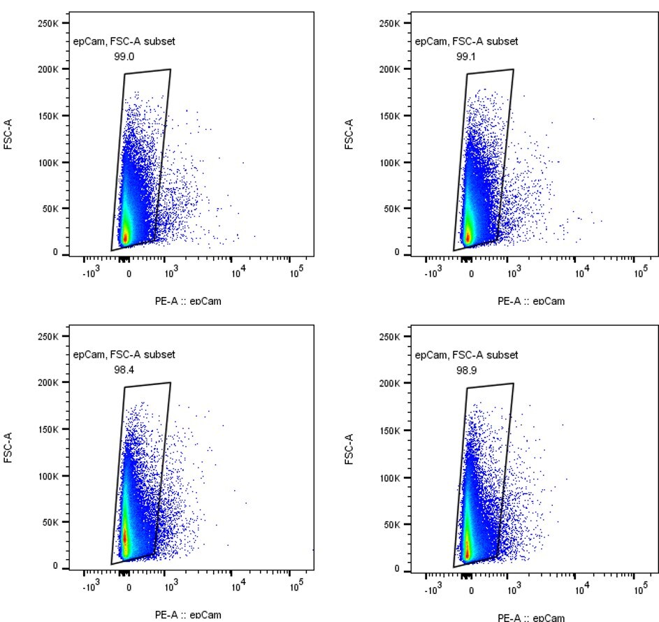 Mouse EpCAM/TROP‑1 PE‑conjugated Antibody FAB8998P