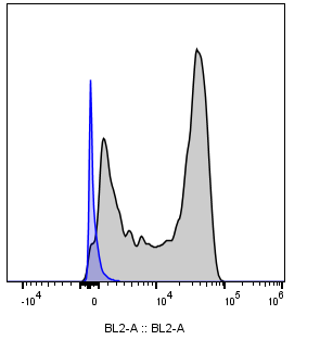 Flow Cytometry Permeabilization/Wash Buffer I (1X) FC005
