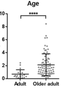Human High Sensitivity Cytokine A Premixed Magnetic Luminex® Performance Assay FCSTM09