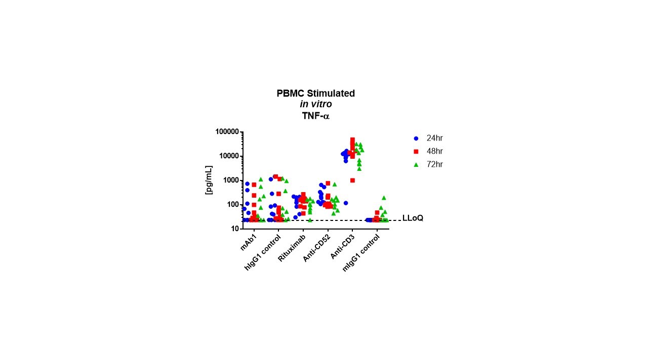 Human XL Cytokine Luminex® Performance Panel Premixed Kit FCSTM18