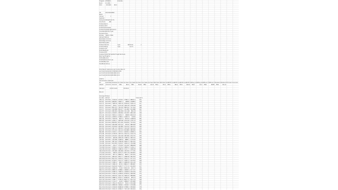 Mouse XL Cytokine Luminex® Performance Premixed Kit  FCSTM20