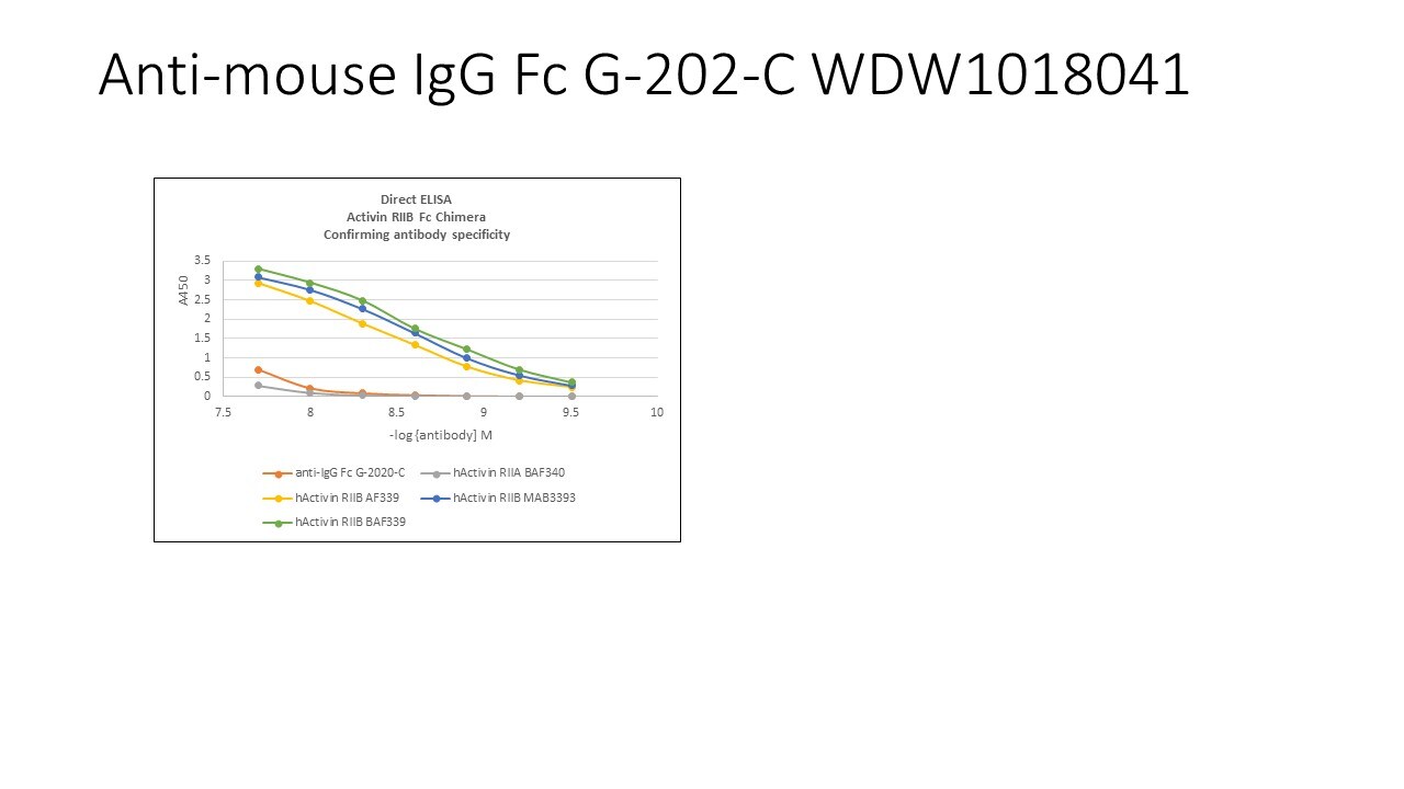 Mouse IgG Fc Antibody G-202-C