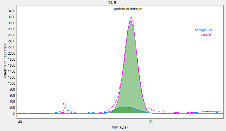 Goat IgG HRP-conjugated Antibody HAF109