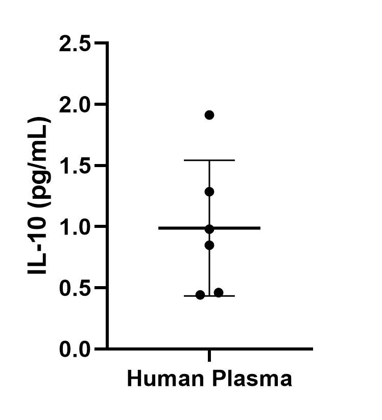 Human IL-10 Quantikine HS ELISA Kit HS100C