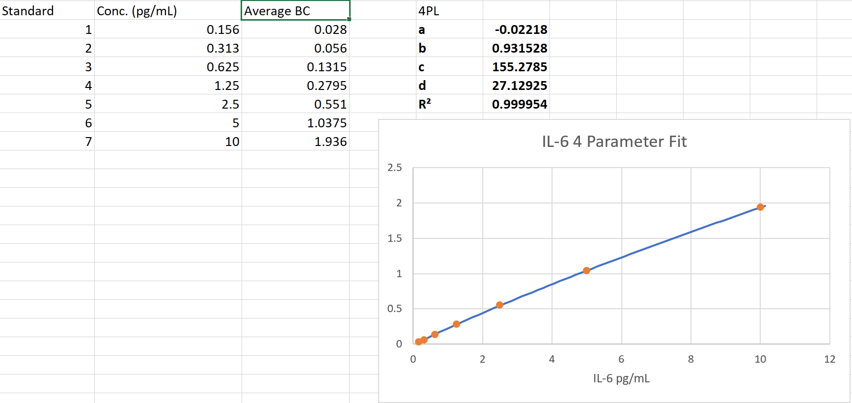 Human IL-6 Quantikine HS ELISA HS600C