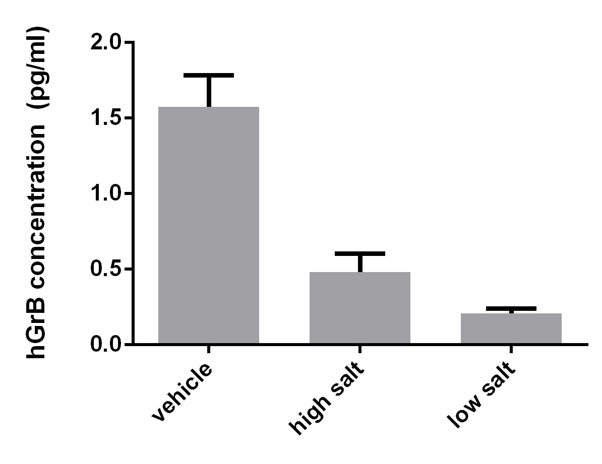 Human Granzyme B Quantikine HS ELISA Kit HSGZB0