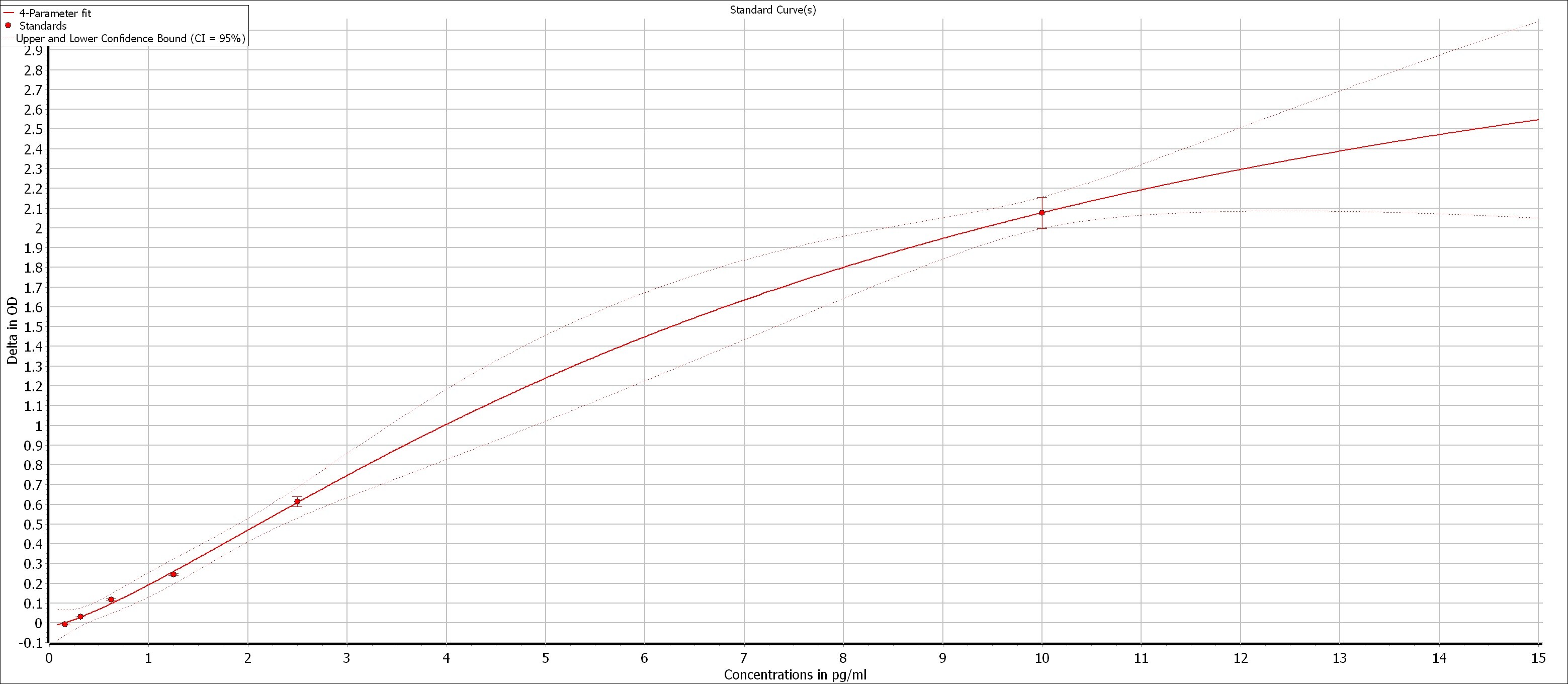 Human TNF-alpha Quantikine HS ELISA HSTA00E