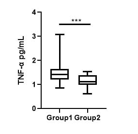 Human TNF-alpha Quantikine HS ELISA HSTA00E
