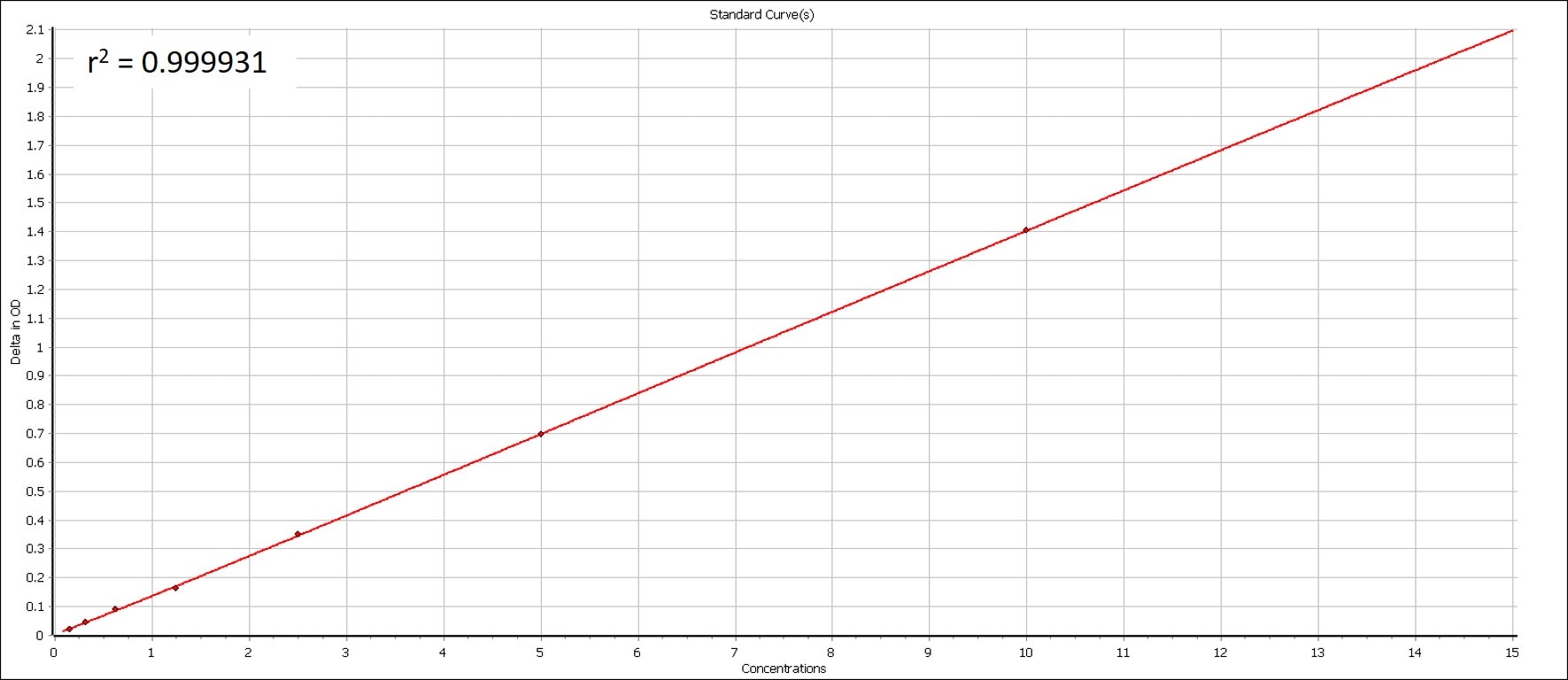 Human TNF-alpha Quantikine HS ELISA HSTA00E