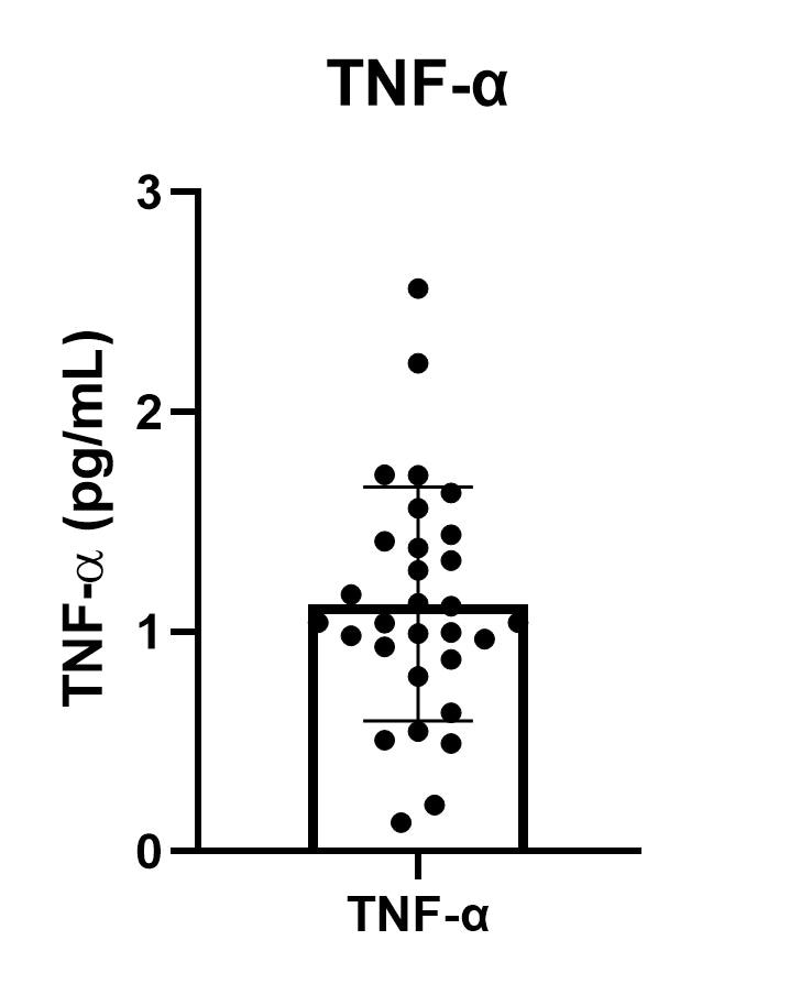 Human TNF-alpha Quantikine HS ELISA HSTA00E