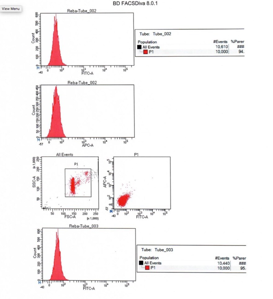 Mouse IgG1 APC‑conjugated Antibody IC002A
