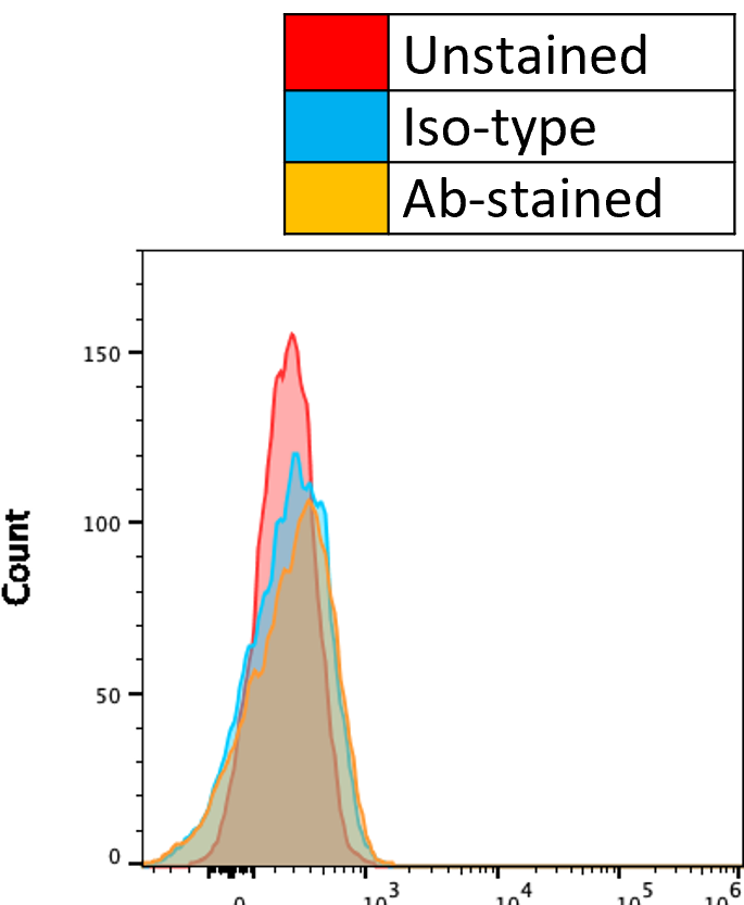 Mouse IgG1 Fluorescein‑conjugated Antibody IC002F