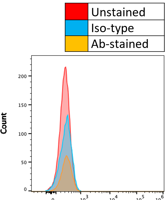 Mouse IgG2A Fluorescein-conjugated Antibody IC003F