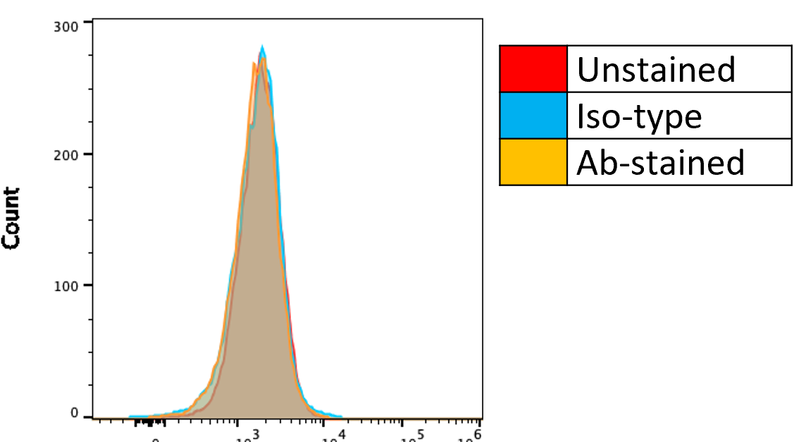 Mouse IgG2B Fluorescein‑conjugated Control Antibody IC0041F