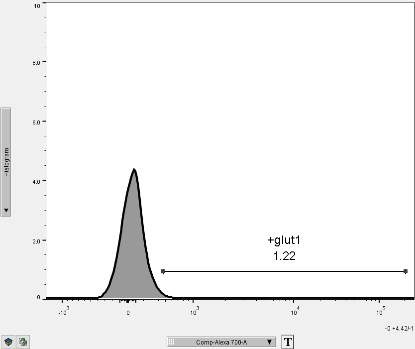 Mouse IgG2B Alexa Fluor® 700-conjugated Isotype Control IC0041N