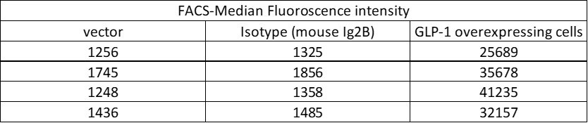Mouse IgG2B Alexa Fluor® 647-conjugated Isotype Control IC0041R
