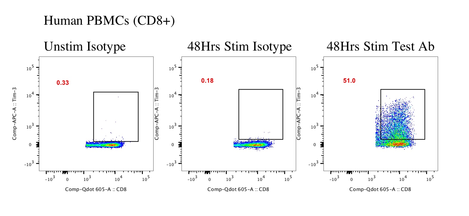 Rat IgG2A Allophycocyanin Isotype Control IC006A