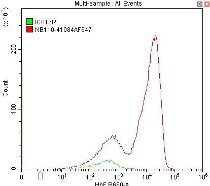 Sheep IgG Alexa Fluor® 647‑conjugated Antibody IC016R
