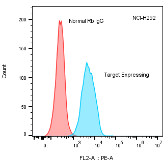 Normal Rabbit IgG PE-conjugated Control IC105P
