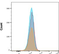 Goat IgG APC‑conjugated Antibody IC108A