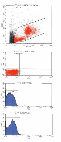 Normal Goat IgG Fluorescein-conjugated Control IC108F