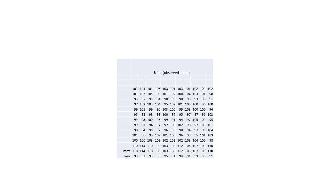 Human/Mouse Cleaved Caspase‑3 Alexa Fluor® 488‑conjugated Antibody IC835G
