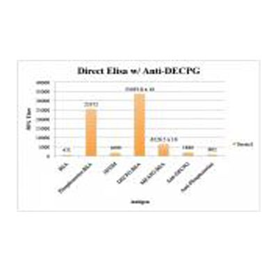 Lightning-Link (R) HRP Antibody Labeling Kit 701-0010