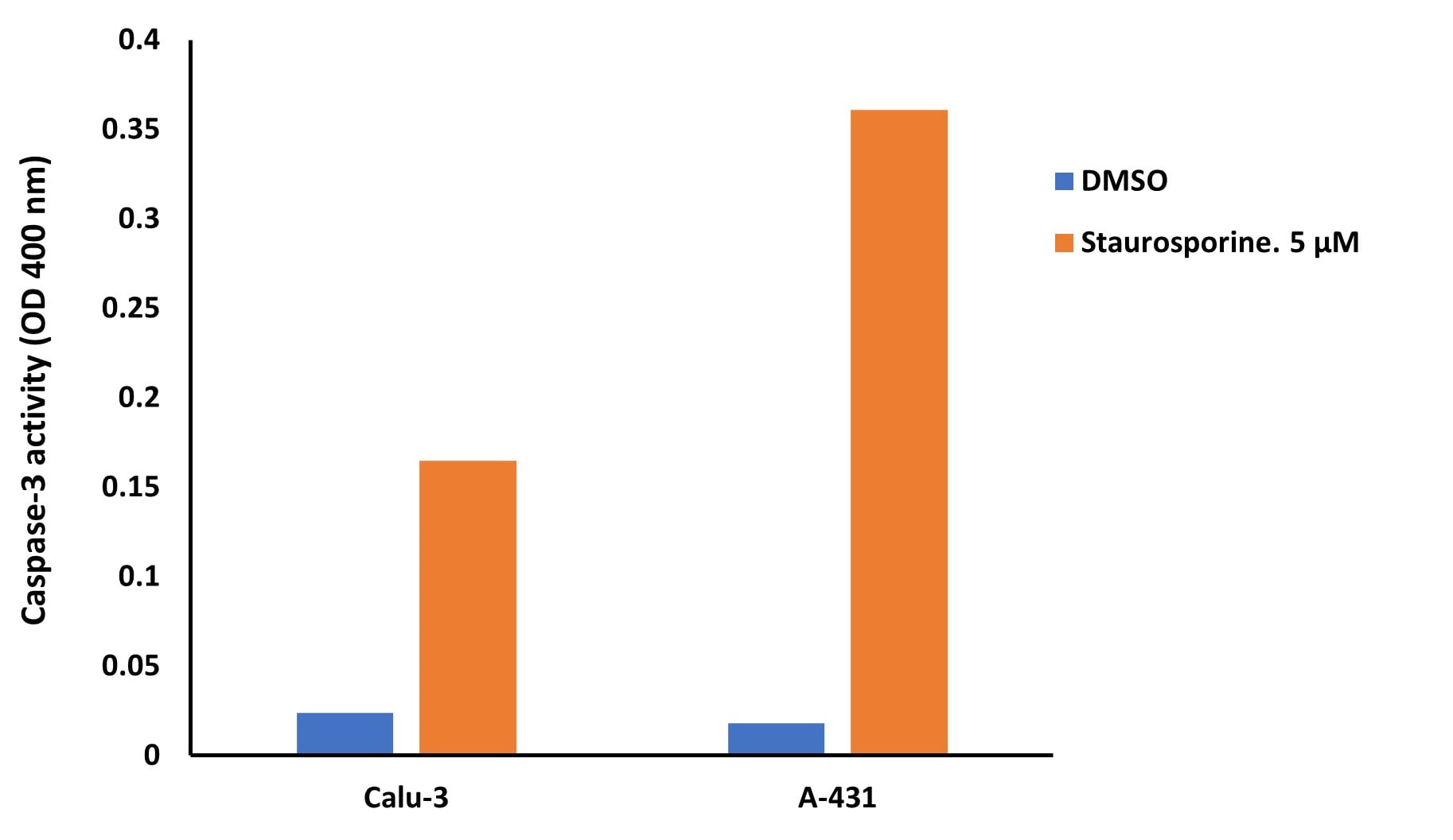 Caspase-3 Colorimetric Assay Kit K106-100