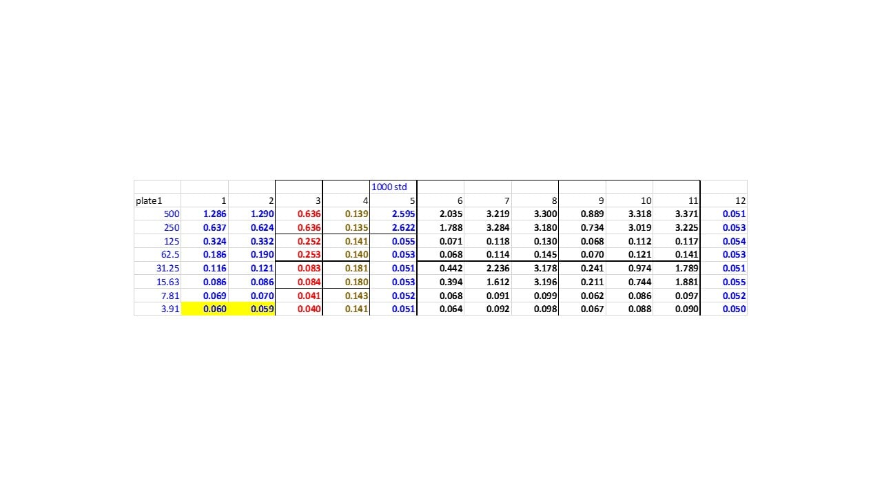 Total Nitric Oxide and Nitrate/Nitrite Parameter Assay Kit KGE001