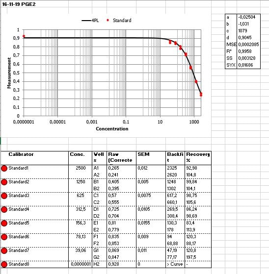Prostaglandin E2 Parameter Assay Kit KGE004B