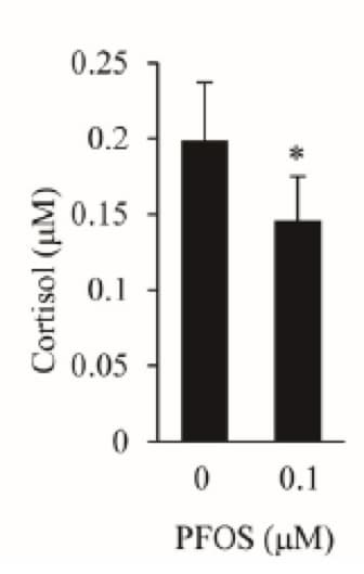 Cortisol Parameter Assay Kit KGE008B