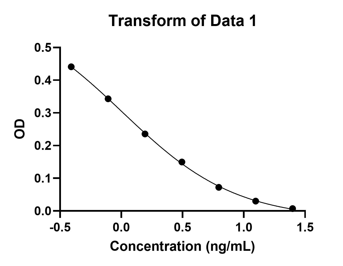 Cortisol Parameter Assay Kit KGE008B