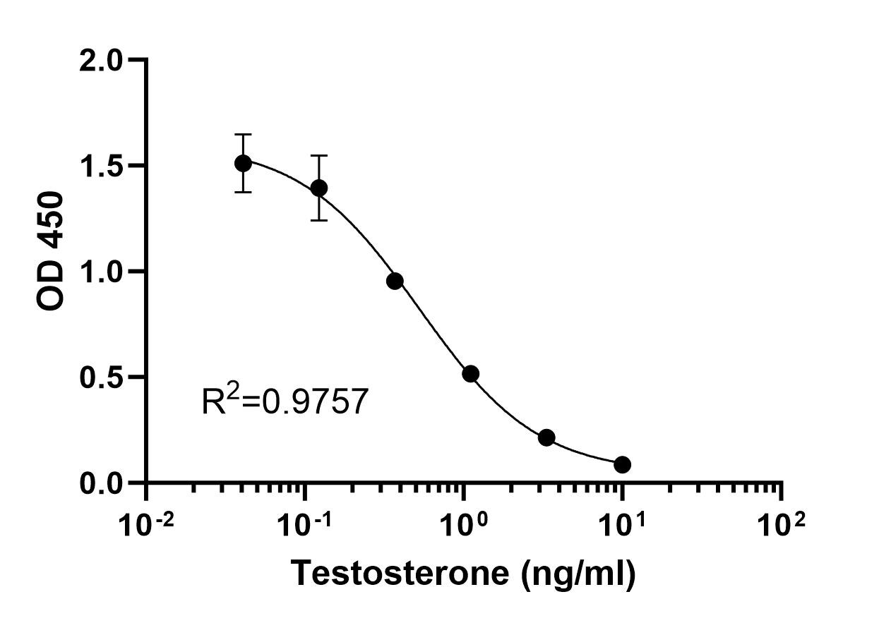 Testosterone Parameter Assay Kit KGE010