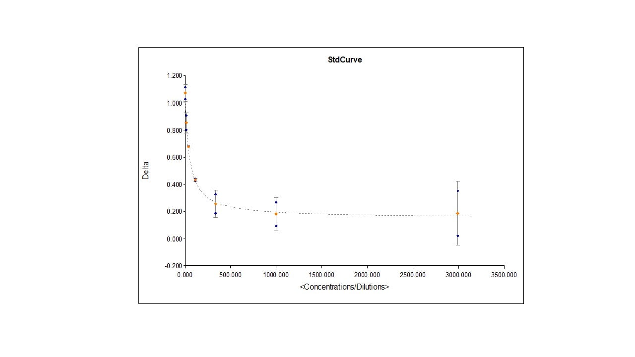 Estradiol Parameter Assay Kit KGE014