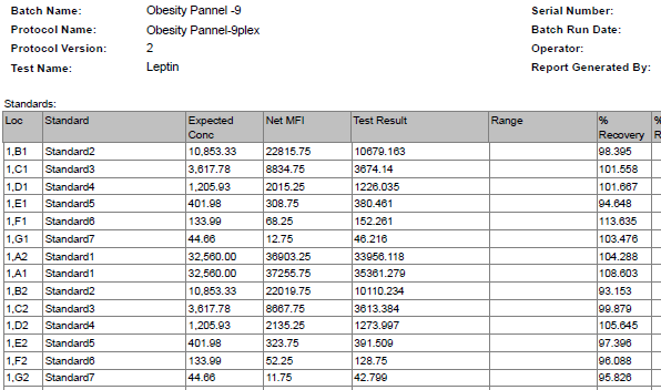 Human Leptin Magnetic Luminex® Performance Assay LUBM398